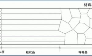 純金属の凝固組織 金属材料基礎講座（その16）