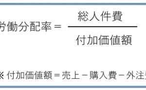 労働分配率・社員一人あたり、時間あたり付加価値額 管理成果見える化とは（その1）