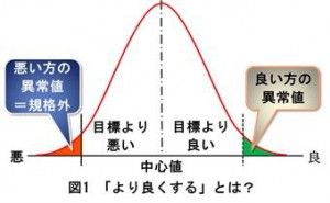 ものづくり現場を『より良くする』、ポジティブ・アプローチの応用とは