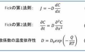 拡散とFickの法則 金属材料基礎講座（その22）
