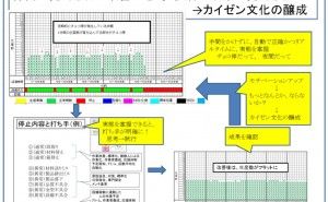 カイゼン文化の醸成は、稼働の見える化から