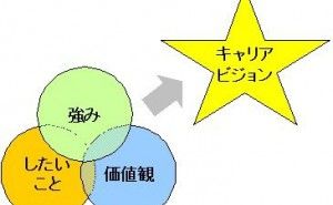 リストラに負けない ！ 研究/技術者のキャリアデザイン