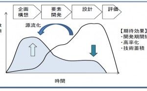 高付加価値創出のための最適金型技術とは