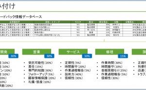 顧客フィードバックの重みとは 顧客の声から顧客の価値へ（その3）