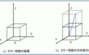 ミラー指数の方向 金属材料基礎講座（その24）