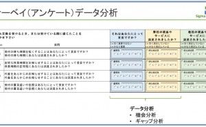 顧客満足度を高めるためのアクション 顧客の声から顧客の価値へ（その6）
