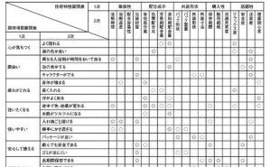 真の顧客ニーズは製品スペックなのか