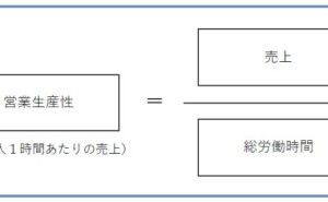 営業生産性向上とは データ分析講座（その40）