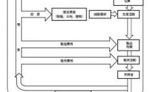 経営の基礎 中小企業経営の基礎講座（その1）