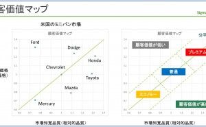 品質ギャップ分析とは 顧客の声から顧客の価値へ（その9）