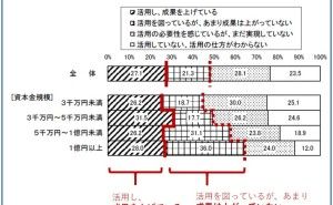 データの活かしどころを具体化することの重要性 データ分析講座（その49）