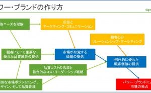 VOC：最終回 顧客の声から顧客の価値へ（その10）