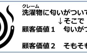 改善の優先順位 儲かるメーカー改善の急所101項（その22）