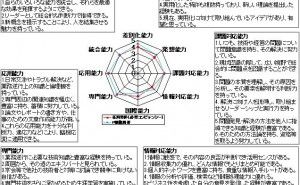 技術者能力の評価基準　-成果を出し続ける技術者の要件-