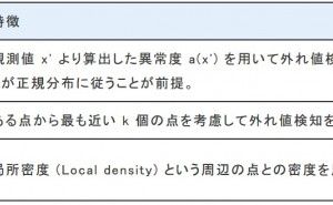異常検知 機械学習（その3）