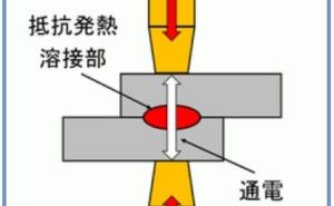 抵抗接合とろう接合  金属材料基礎講座（その31）