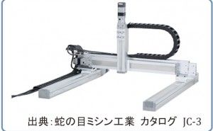 ロボットの形式と特徴