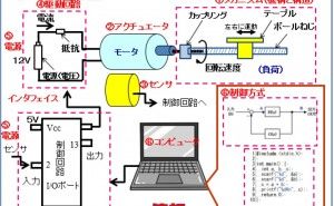 一寸先で擦り合わせ メカトロ設計（その1）