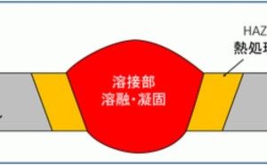 溶接断面組織とは 金属材料基礎講座（その32）