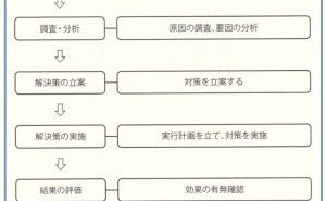 中国工場の実状を知る 中国工場の品質改善（その44）