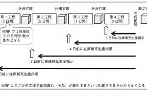 何が利用を難しくしているのか 生産管理システムはどうあるべきか（その2）