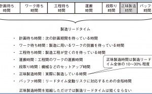 リードタイムと待ち時間 生産管理システムはどうあるべきか（その4）
