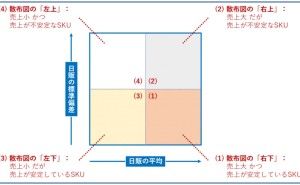 小売の売上分析 データ分析講座（その87）