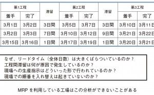 工程間滞留時間の分析 生産管理システムはどうあるべきか（その7）