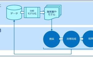 データ分析結果のレポートとは データ分析講座（その91）