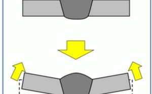溶接残留応力と炭素当量  金属材料基礎講座（その33）