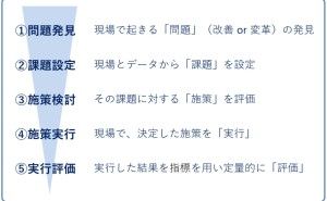 課題解決アプローチ データ分析講座（その101）