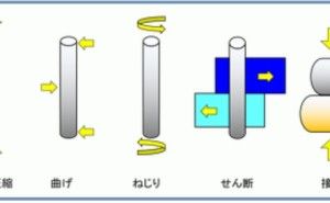 応力の種類  金属材料基礎講座（その36）
