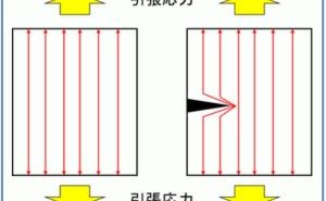 応力集中  金属材料基礎講座（その37）