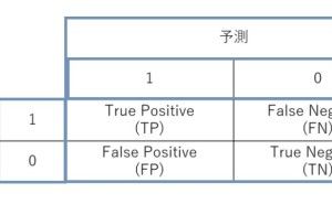 判別分析 データ分析講座（その103）