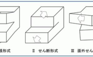 き裂の負荷モード  金属材料基礎講座（その38）