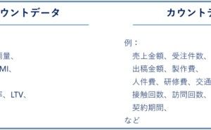 コーホートを活用した受注予測モデルとは データ分析講座（その108）
