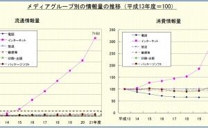 テキストマイニング技術のビジネスへの応用とその効果（その1）