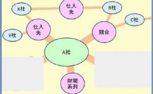 テキストマイニング技術のビジネスへの応用とその効果（その2）