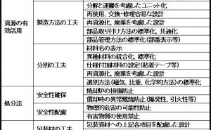 WBS(Work Breakdown Structure) プロジェクトマネジメントのエッセンス（その2）