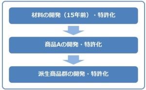 知財戦略とは何か