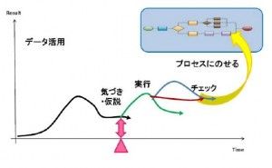 テキストマイニング技術のビジネスへの応用とその効果（その4）