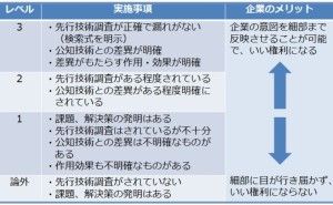 弁理士の腕に頼るエンジニアとは