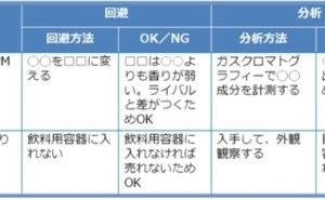 知財における素人と玄人の違いとは（その2）