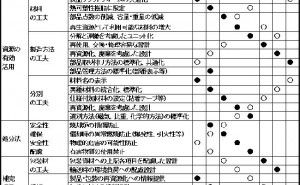 責任と権限の明確化 プロジェクトマネジメントのエッセンス（その3）