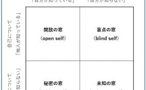 ジョハリの窓とは データ分析講座（その128）