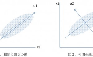 主成分分析の考え方と活用法