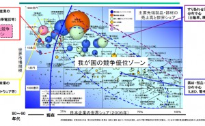 海外進出の成功は簡単ではないが不可能でもない