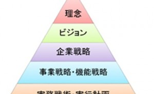 事業価値を創造する技術戦略
