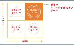 データ分析のテーマ データ分析講座（その138）