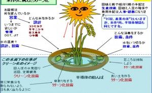 クリーン化のイメージと私の思い クリーン化について（その3）